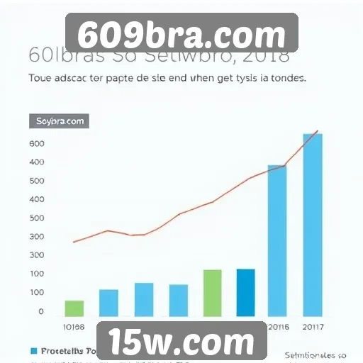 Estatísticas de popularidade do site 609bra.com